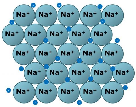 Sodium | Dr. M. Chemistry Tutor
