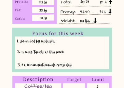 Taregts limits anf focus for the week